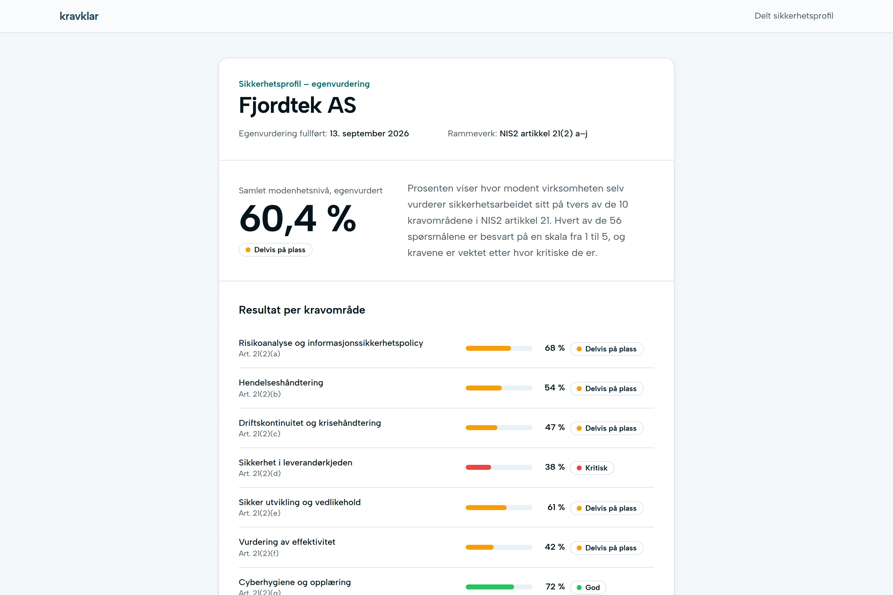 Delt sikkerhetsprofil med samlet modenhet og resultat per kravområde